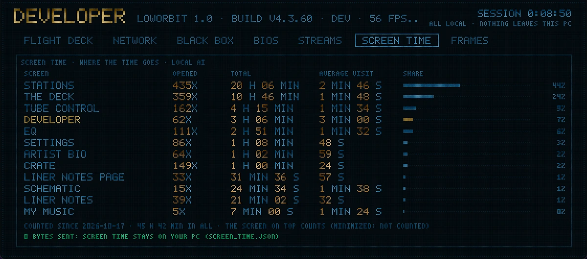 LowOrbit: Developer screen time