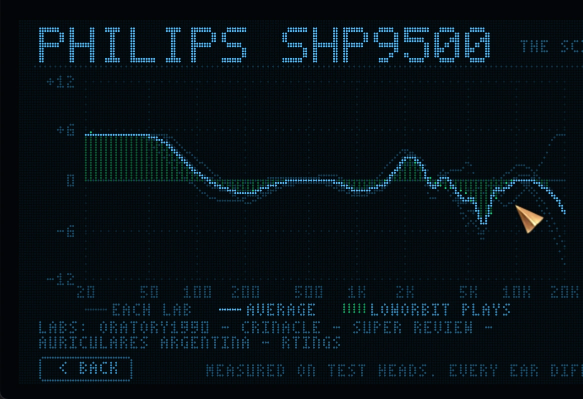 LowOrbit: Headphone correction graph with five lab curves and their average